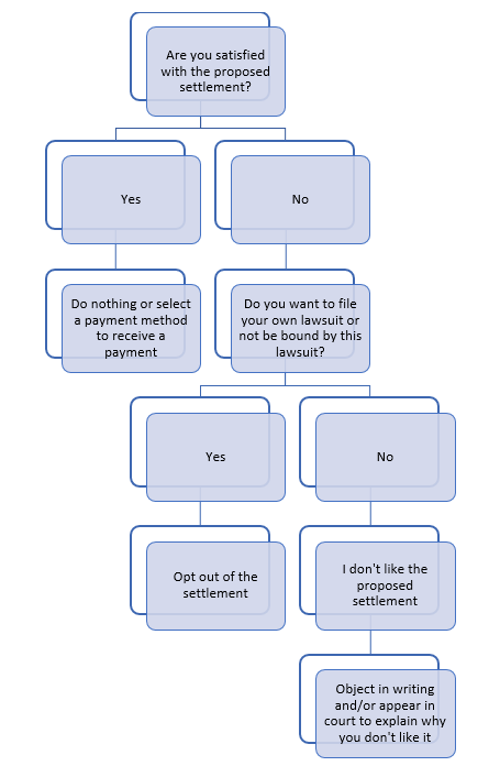 Flow chart